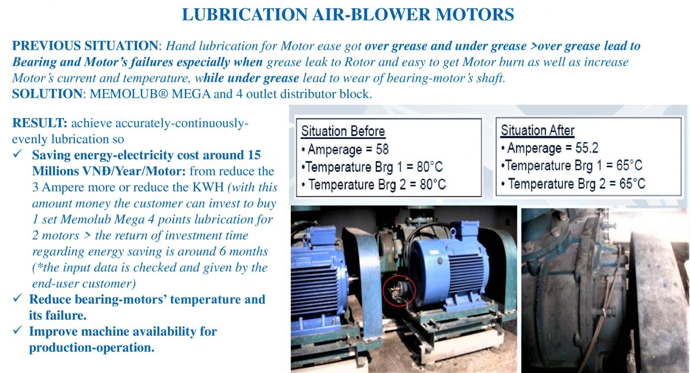 Lubrication case study picture